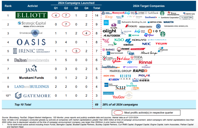ビジネス・経済 Equity Management: Quantitative Analysis Equity Management Software Market Size, Share & Trends Analysis